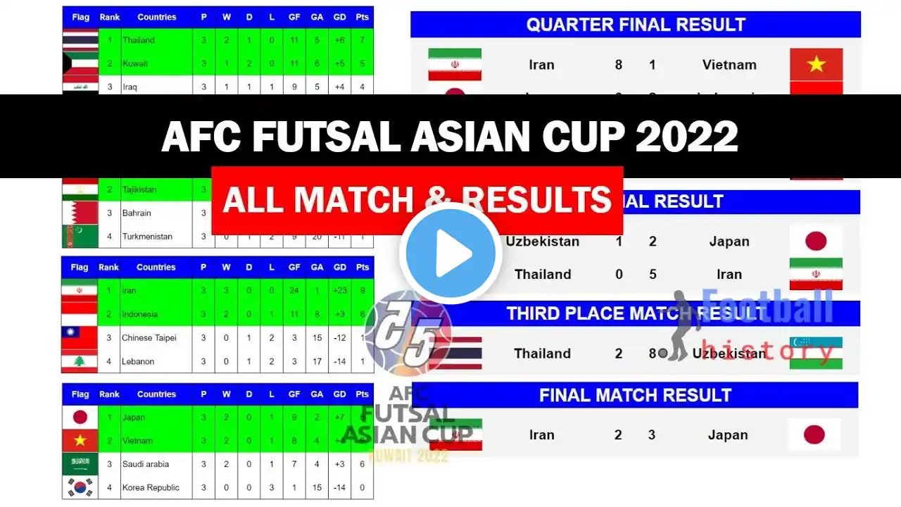 AFC Futsal Asian Cup 2022 | ALL MATCH | RESULTS