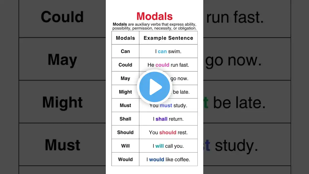 Modal Verbs in English! 🚀 Learn Can, Could, May, Might, Must & More with Simple Examples!