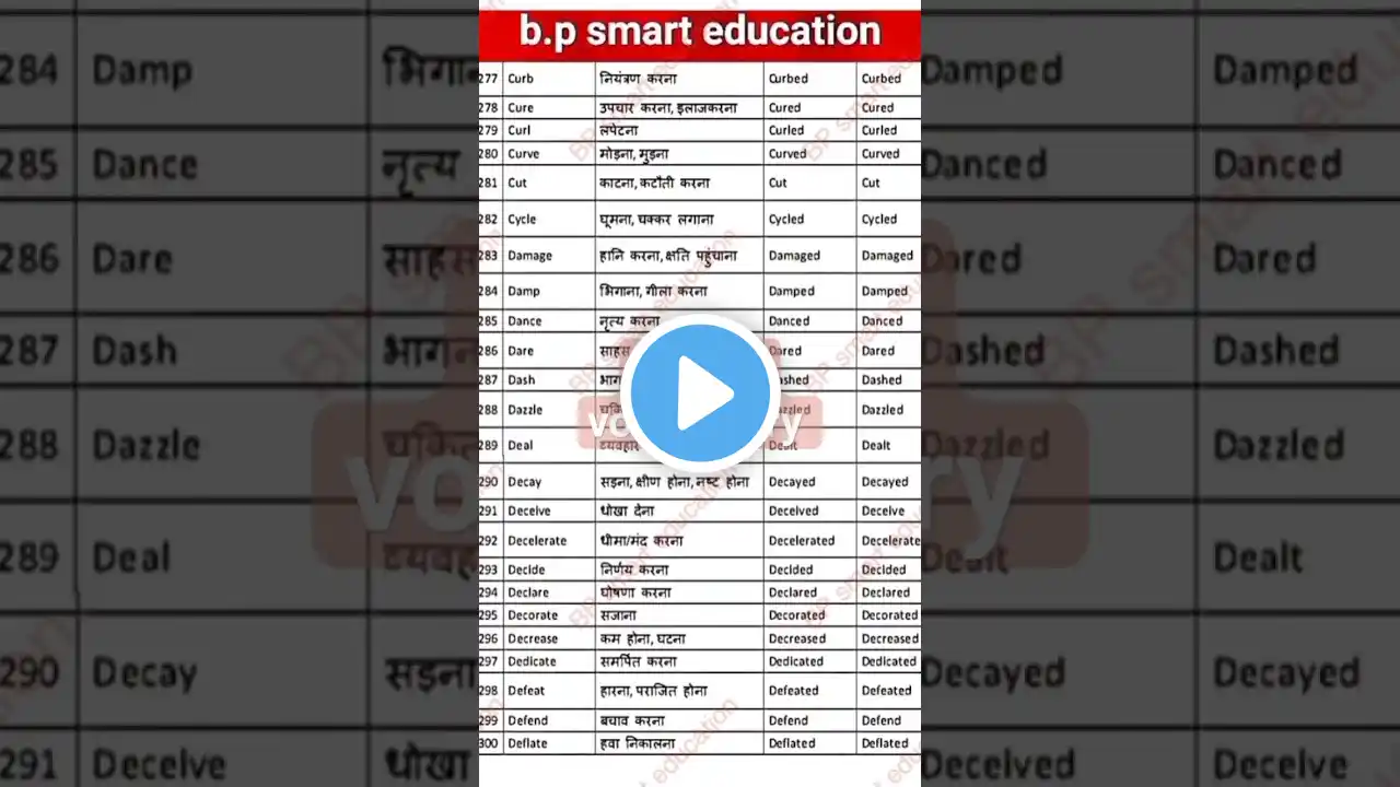 english grammar//spoken English//speaking english//Hindi to English translation//verb//