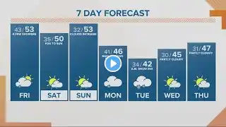 KGW Forecast: Sunrise, Friday, February 10, 2023