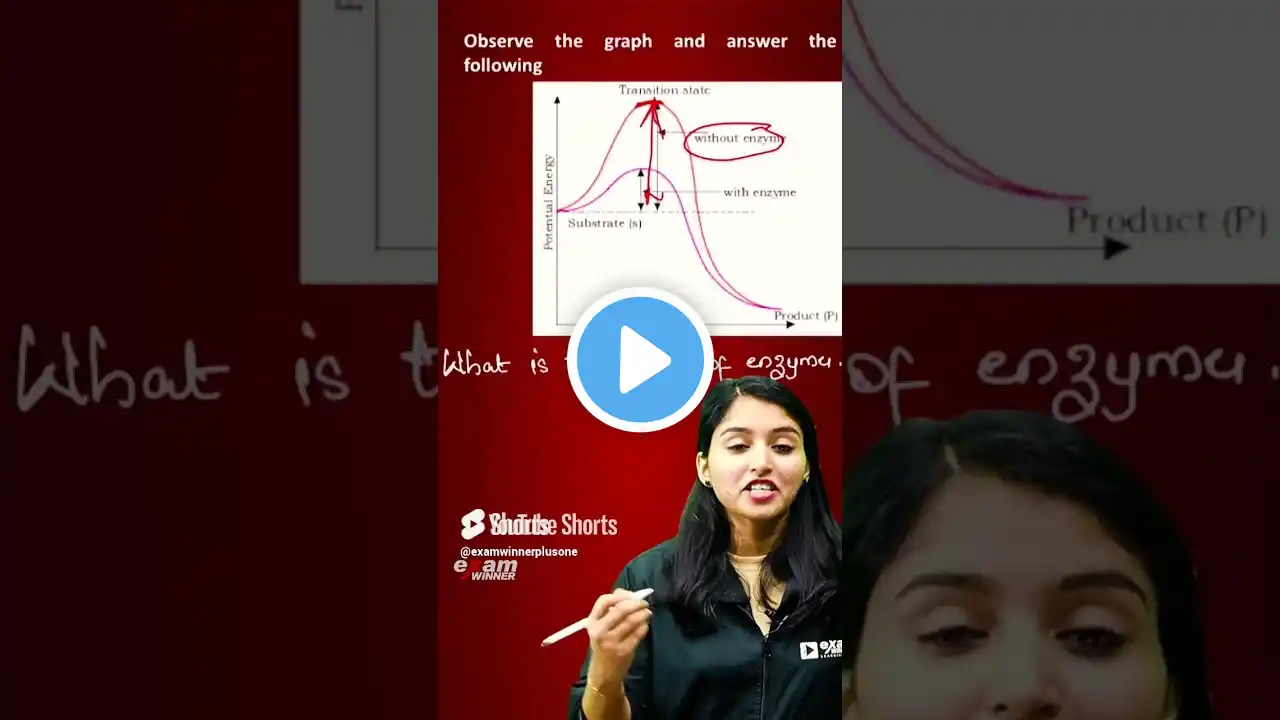 3 Mark Question ഉറപ്പായും വരും #examwinner #plusone #biology