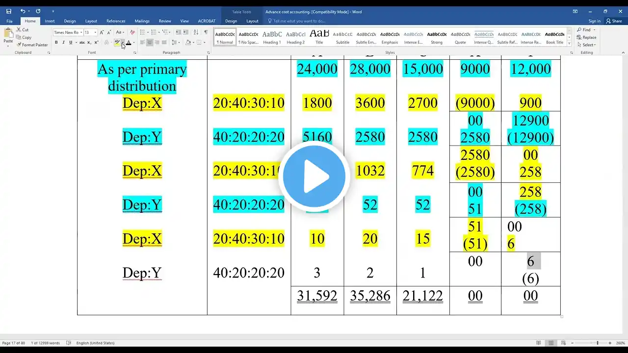 Advance Cost Accounting ।। Repeated and Equation Method।। MBA Accounting Short Suggestion 2022