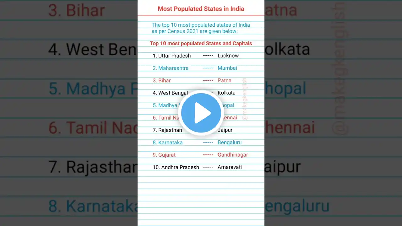 Populated States and their Capitals #shorts #ytshorts #viralvideo #state #capital #newupdate #upsc