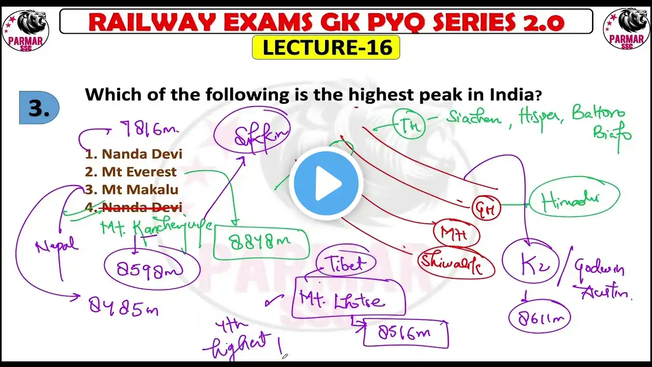 GK PYQ SERIES 2 0 LECTURE 16 FOR RAILWAY EXAMS RRB NTPC ALP RPF GROUP D