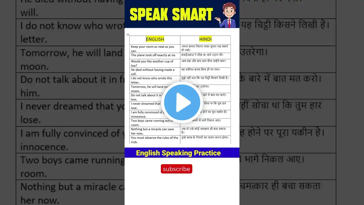 🤔 English spoken || English speaking practice #learnenglish #english #spokenenglish