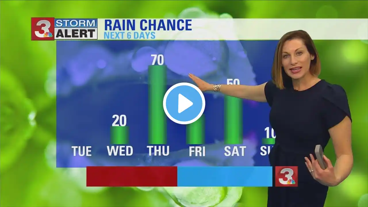 Brittany Beggs' evening weather