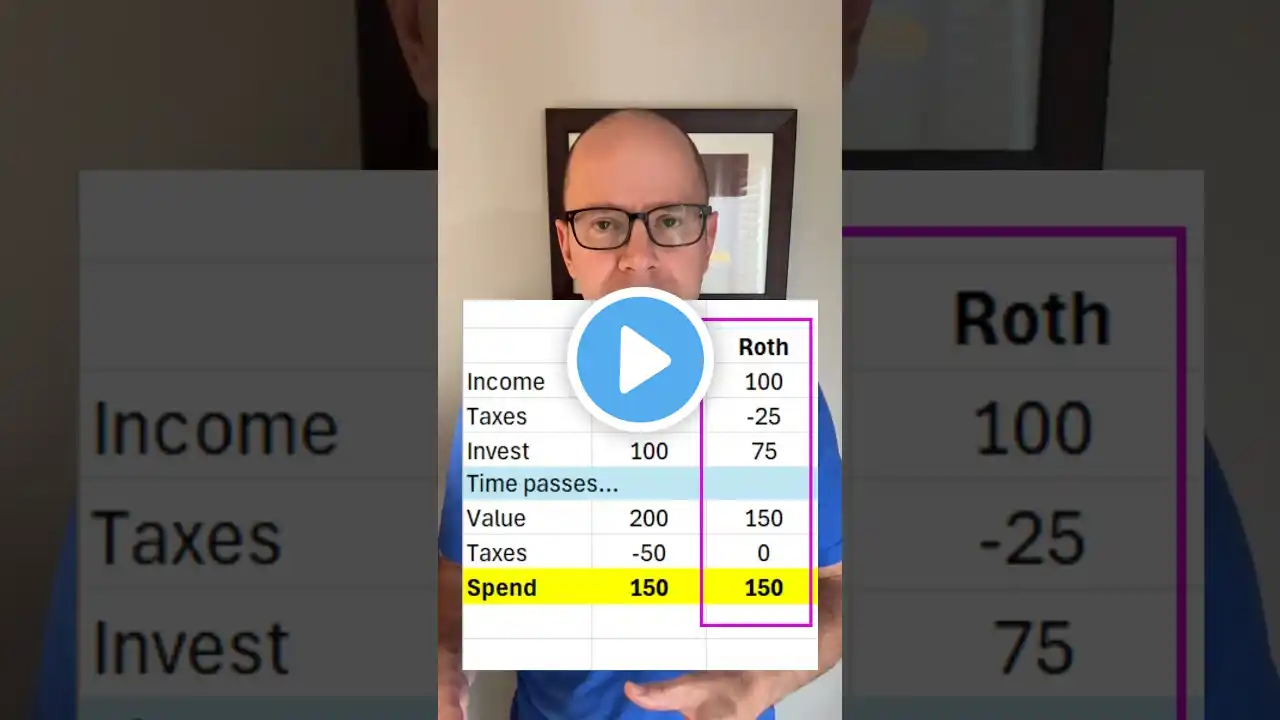 The Truth About Roth vs Traditional IRA/401(k) Math