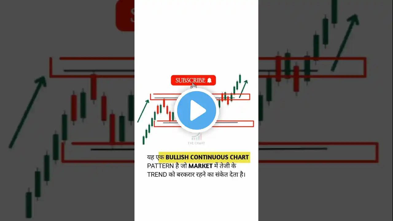 Bullish rectangle pattern #stockmarket #trading #banknifty #shorts #shortsfeed