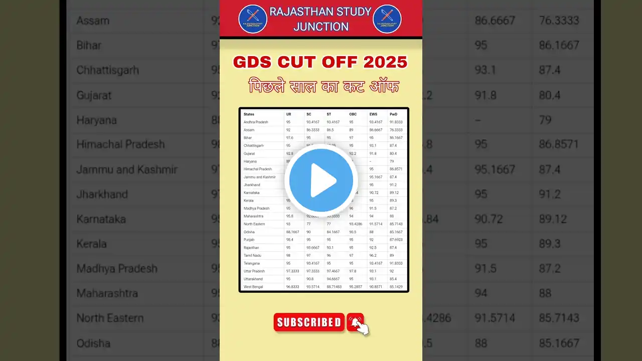 indian Post Office GDS Cut off 2025 Merit List || GDS State Wise Cut off 2025#gdscutoff2025 #gds #yt