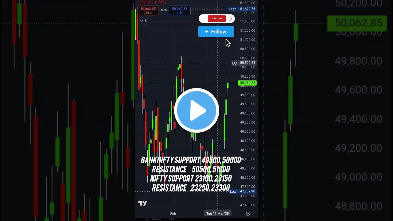 Banknifty and nifty levels for tomorrow 21 March 25#viral#shorts#banknifty#market#ytshorts