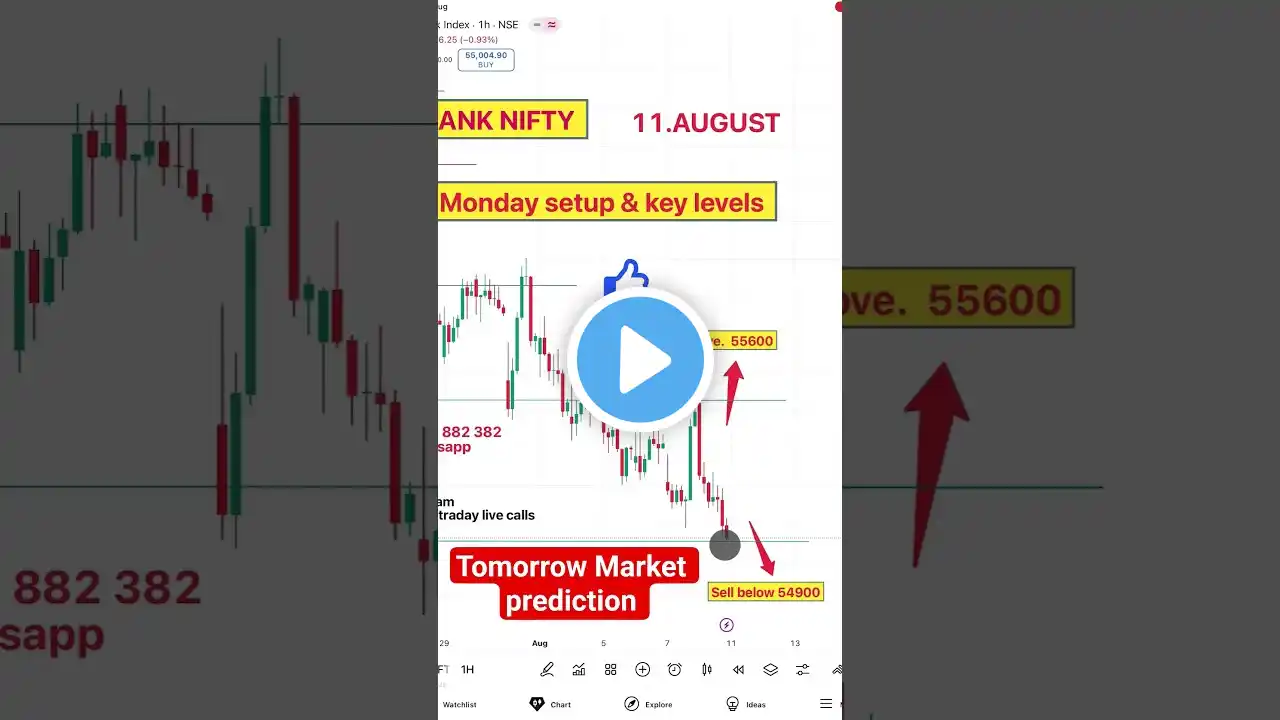 BANKNIFTY chart and analysis | live trading | #Banknifty #intradaytrading #daytrading