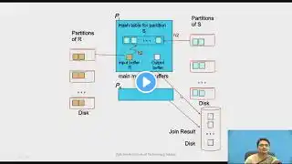 Parallel Partitioned Hash Join Nested Loop join