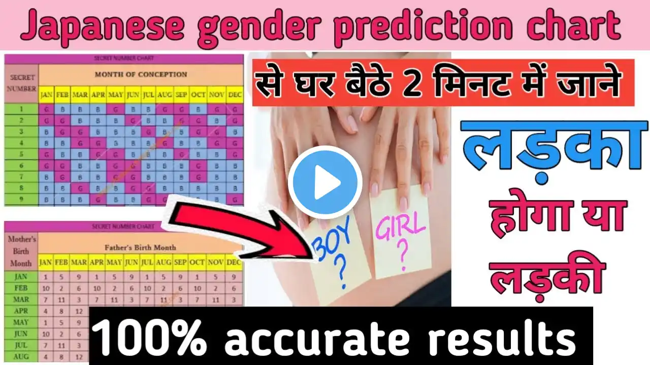 Japanese gender prediction chart2022  Baby boy symptoms during pregnancy #babyboysymptoms