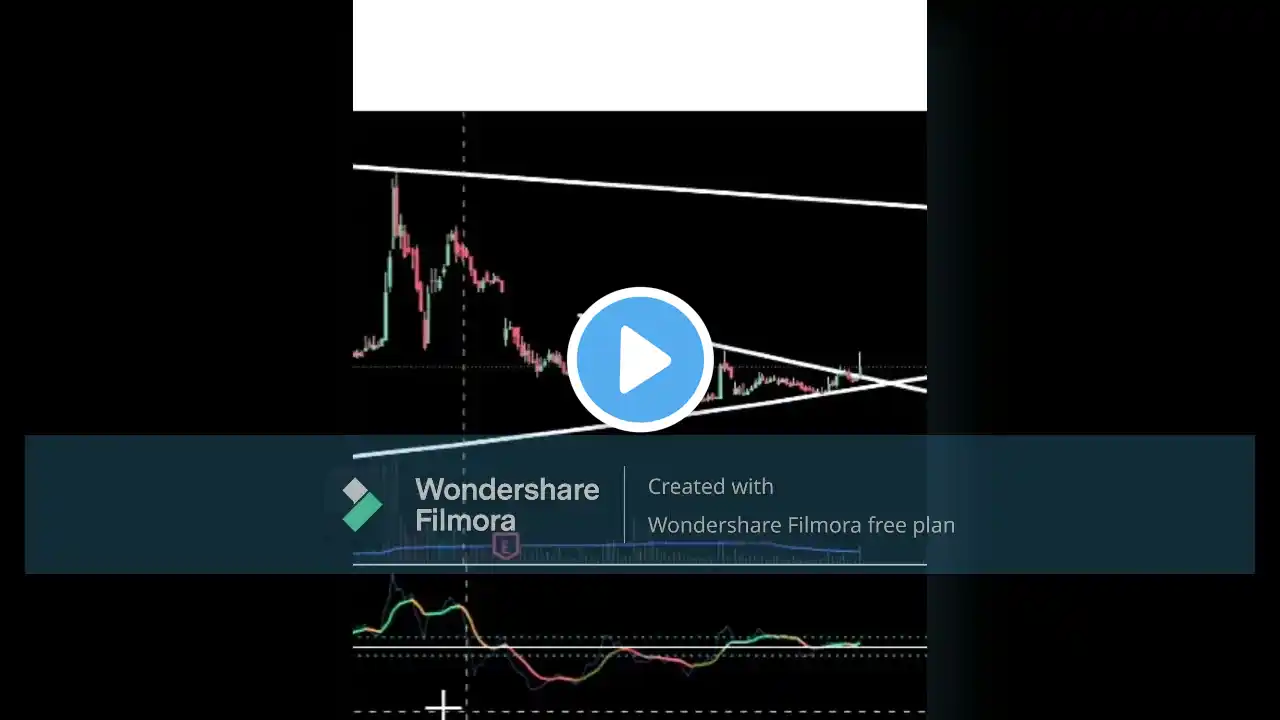 Yesbank Trade Details Posted in Tradingview #shorts