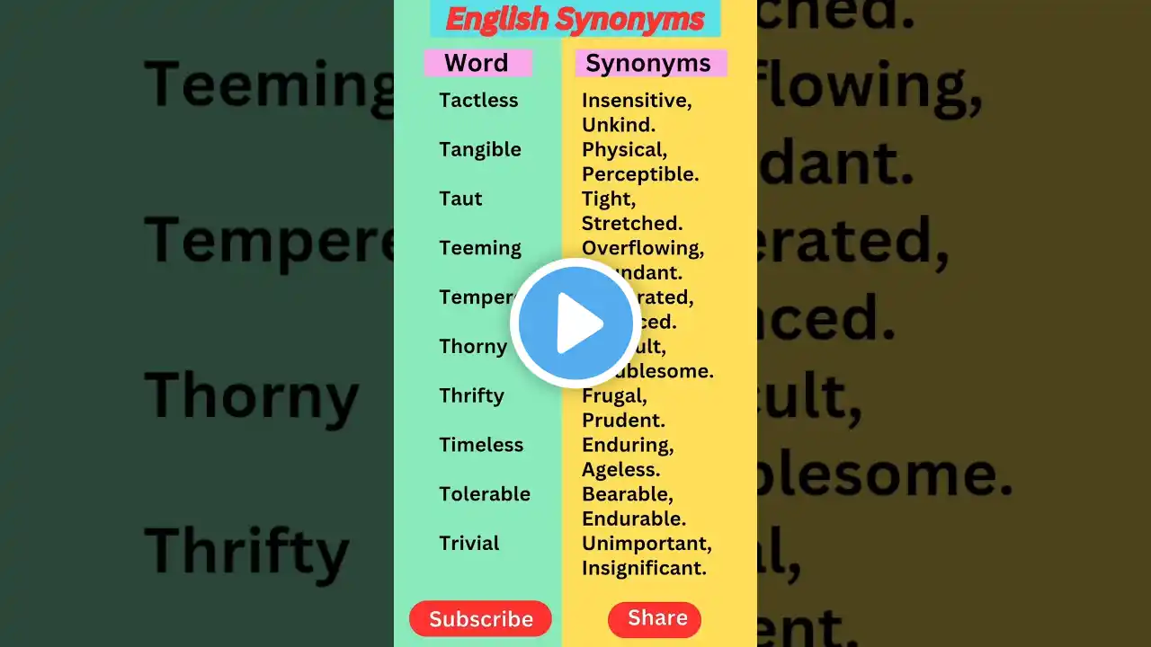 πLearn English Word & Their Synonyms | Improve Your Vocabulary with Meaning #englishsynonyms #shorts