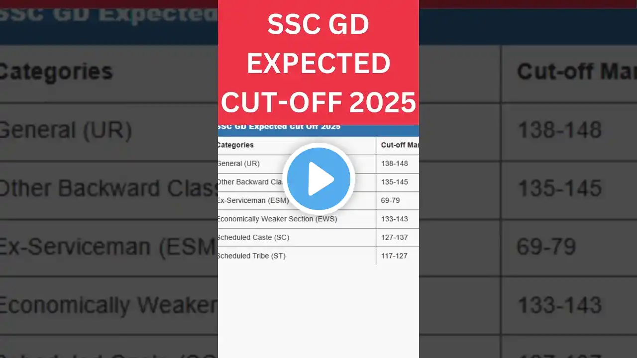 SSC GD 2025 EXPECTED CUT OFF #SSCGD #SHORT #SHORTS #REASONINGBYSACHINSONI