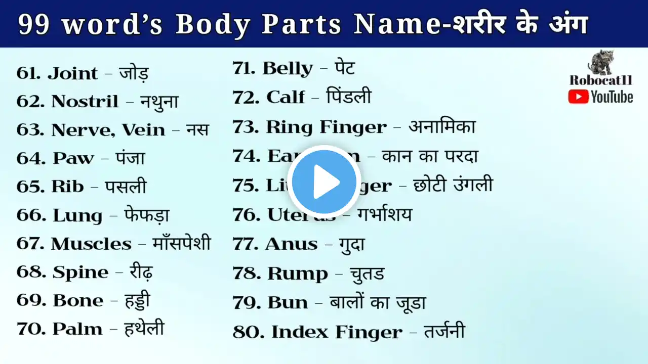 99 Body Parts Name in English and Hindi | शरीर के अंग | Human Anatomy Explained