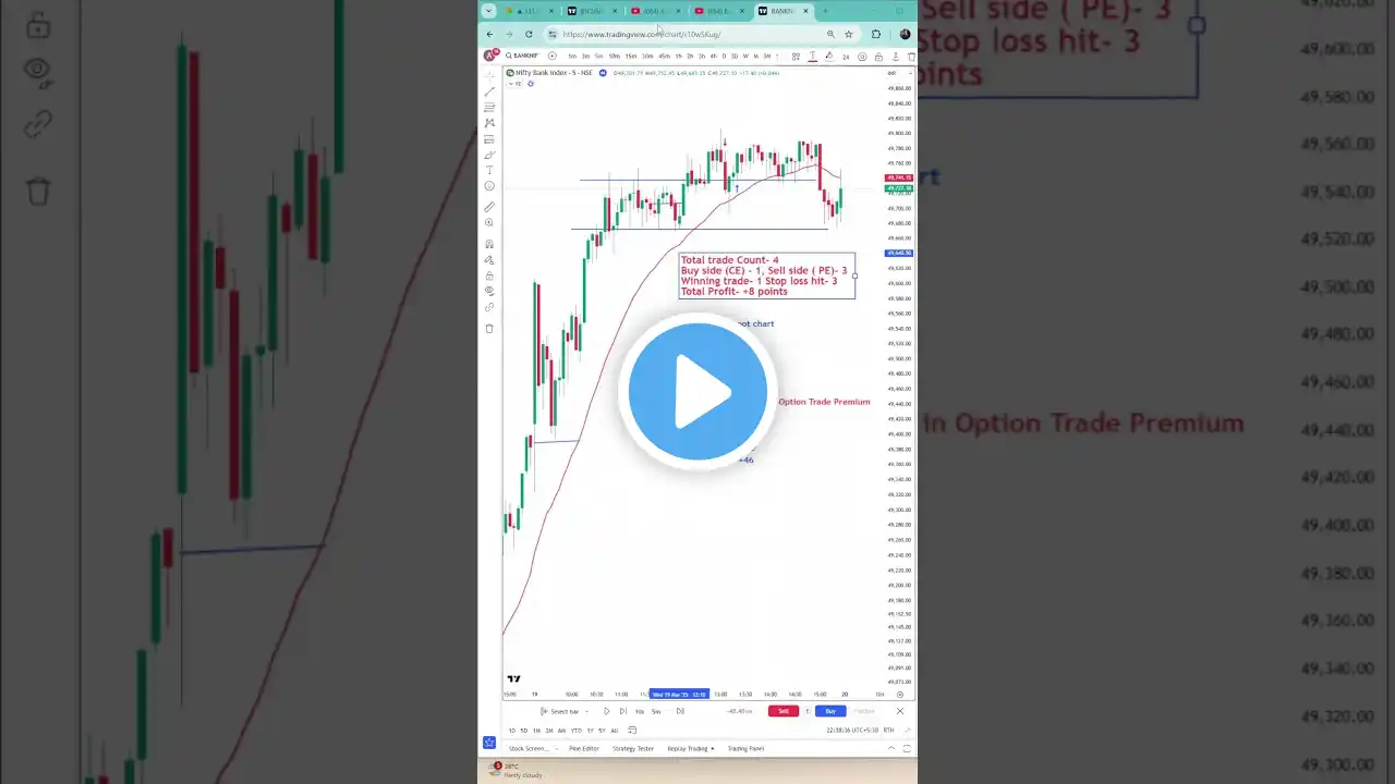 19th Mar | bank nifty analysis | bank nifty me trading kaise kare | intraday trading profit today