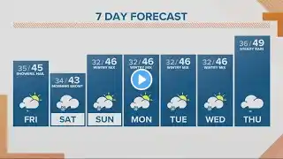 KGW Forecast: Sunrise, Friday, March 3, 2023