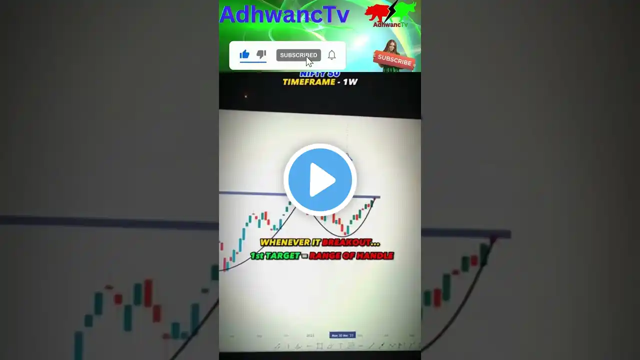 chart patten in hindi || @AdhwanceTv #sharemarket #nifty50 #banknifty