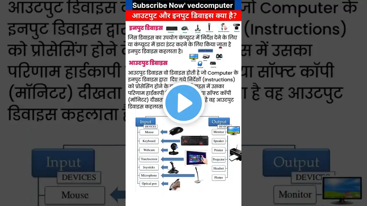 इनपुट डिवाइस क्या है | #inputdevice #outputdevices | आउटपुट डिवाइस क्या है | #computergk