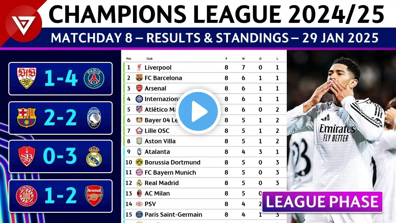 🔵 [MD8] UEFA Champions League 2024/25 League Phase: Results & Standings Table as of 29 Jan 2025