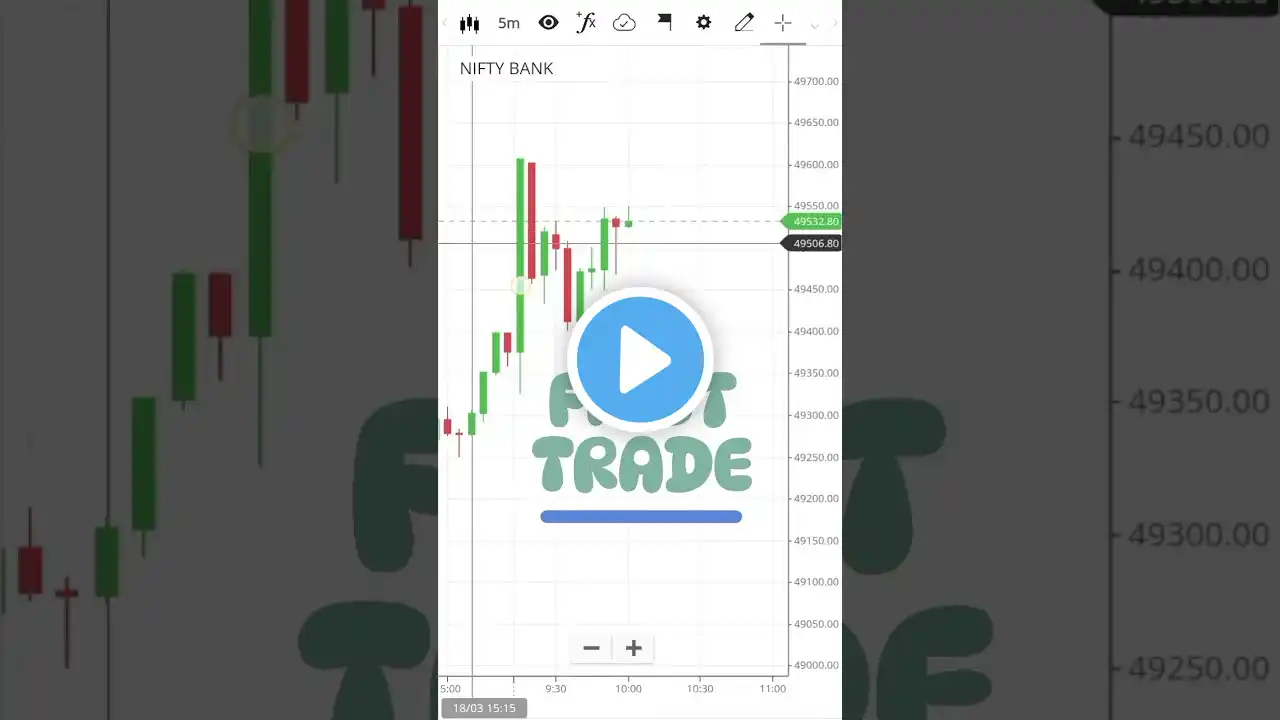 Today first Today 🔥 || chart analysis 💪📉 #trading #niftyprediction #stockmarketnews #forex #nifty