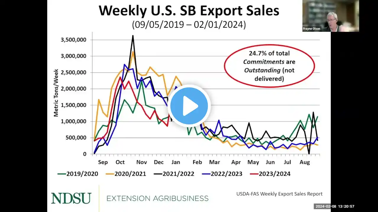 Agricultural Markets and Situation Outlook Webinar Series - February 08, 2024