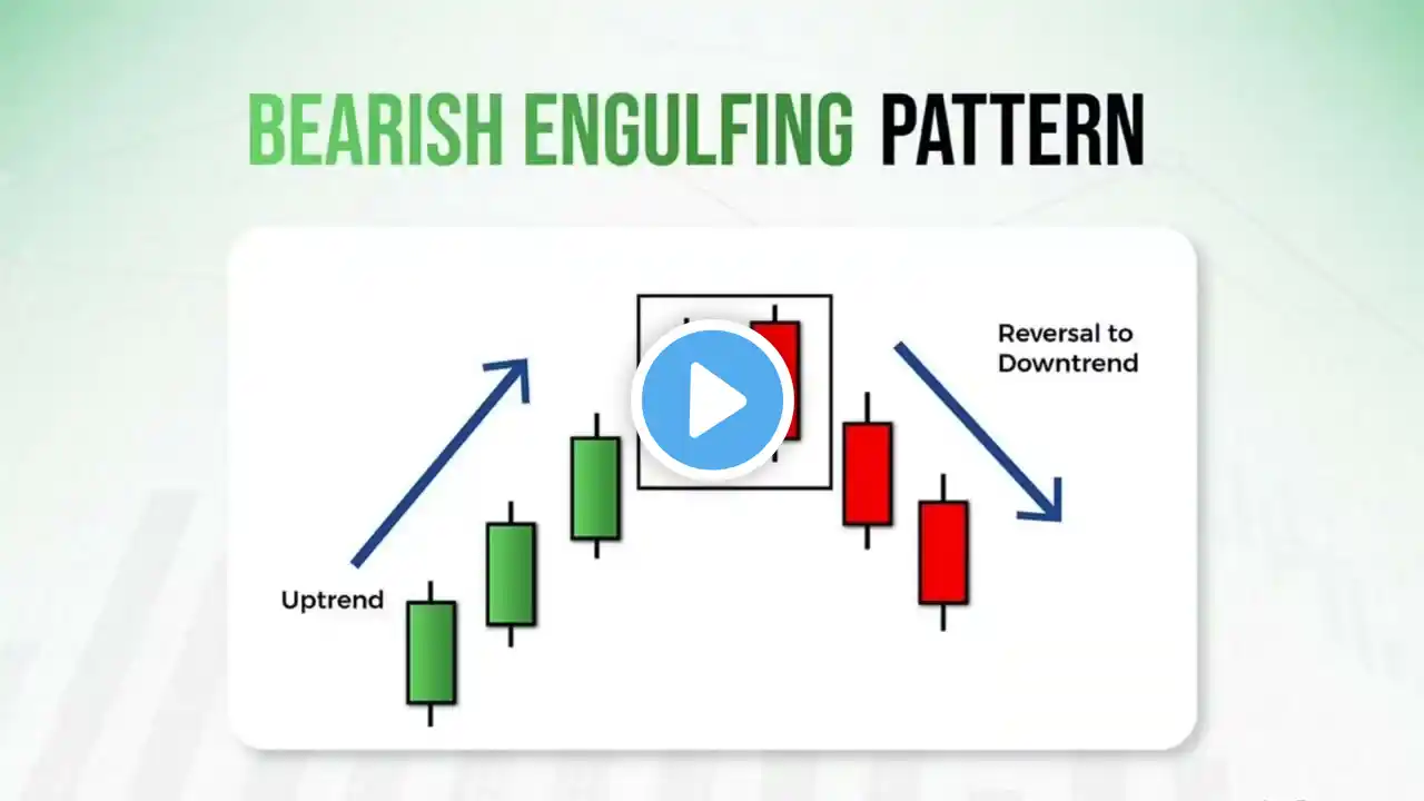 Bearish engulfing candlestick pattern #stockmarket #candlestickpattern #viralvideo #trading