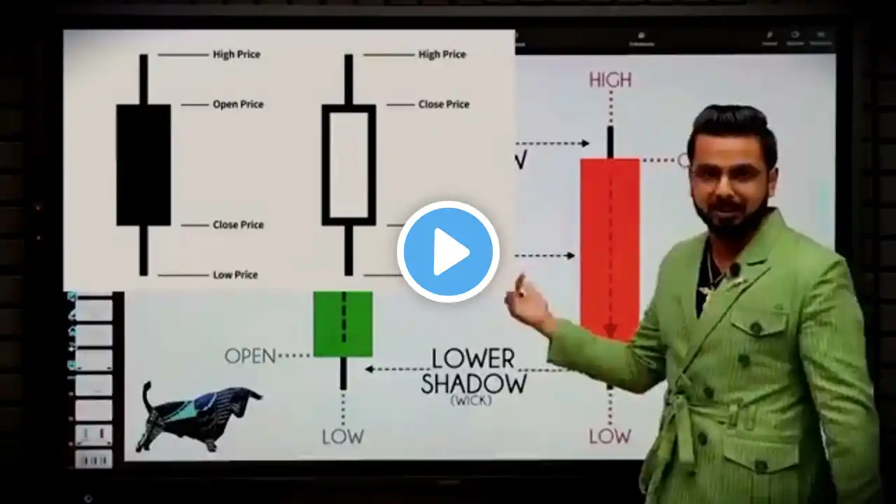 Candlestick Patterns: The Secrets They Won't Tell You