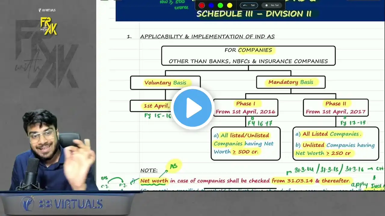 Introduction to IND AS | 100% English Revision | Alongwith Questions | CA Aakash Kandoi