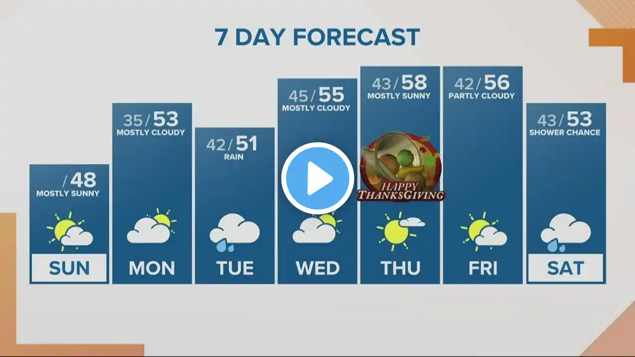 KGW Forecast: Sunrise, Sunday, Nov. 20, 2022