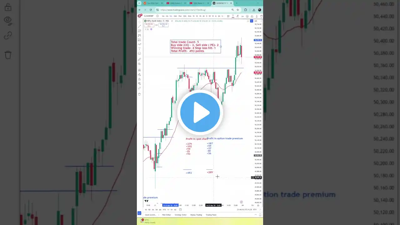 21st Mar | bank nifty analysis | bank nifty me trading kaise kare | intraday trading profit today