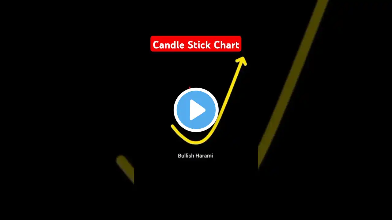 Candle Stick Chart kaise kam karta hai 🤔 btst for zerodha kite #short #trading