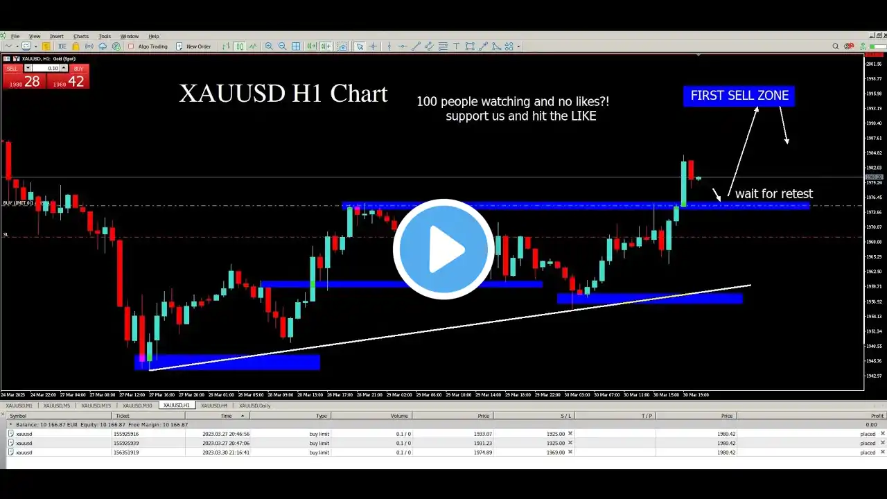 LIVE TRADING XAUUSD - FTMO FOREX ACCOUNT