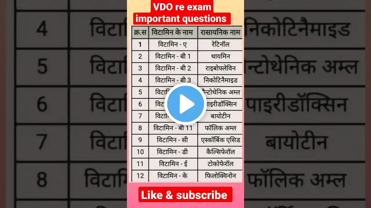 vdo re exam most important vitamin name questions 📄📗 #vdo #youtubeshorts #shorts📄📗🇮🇳🇮🇳🇮🇳