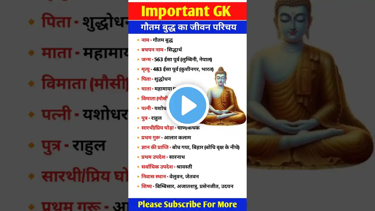 गौतम बुद्ध  का जीवन परिचय। #shorts#mahatmabuddha #gk #buddha #upsc #ssc  #ias #sscgk #viralshort