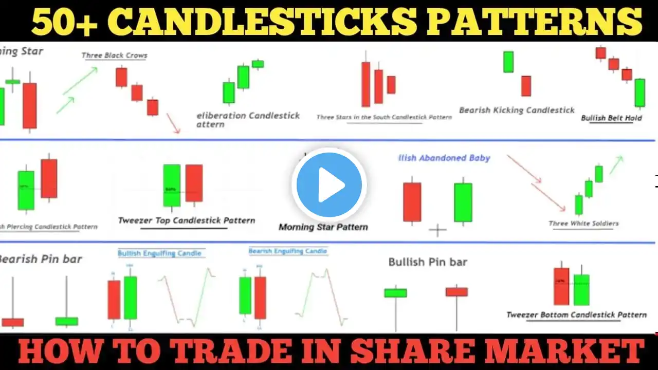 Free complete candlestick patterms course | all single candlesticks | technical analysis |