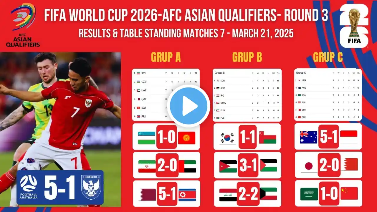 FIFA World Cup 2026 AFC Qualifiers Round 3 MD 7: Results & Table Standing 21 Mar 2025