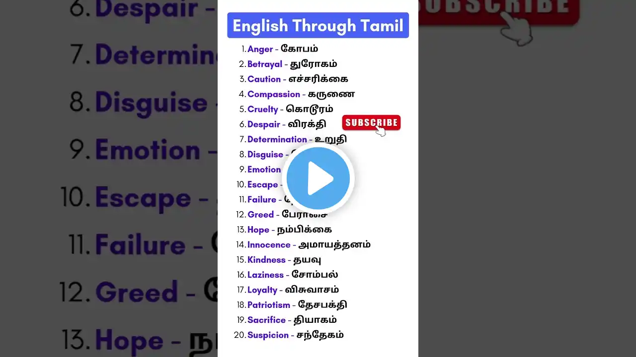 English Vocabulary Through Tamil Meanings  #shorts  #spokenenglish  #spokenenglishintamil  #english