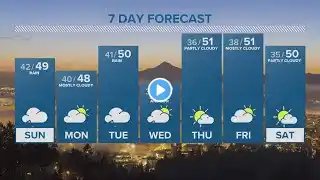 KGW Forecast: 11 p.m., Saturday, February 4, 2023