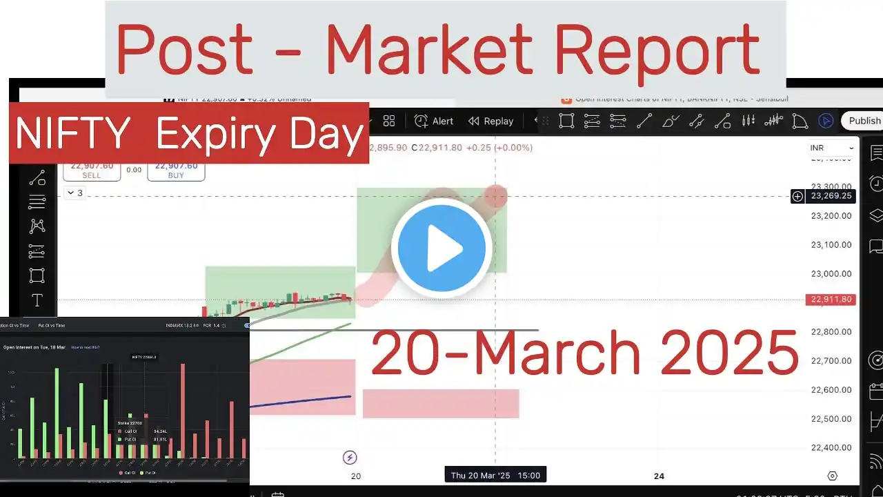 Nifty 50 Prediction for Thursday | 20 March 25 | Stock market Tomorrow #nifty #niftyprediction