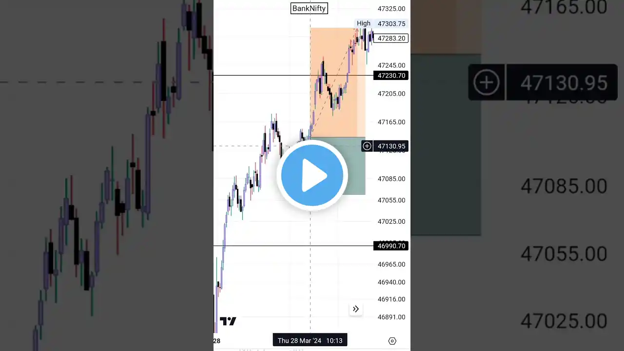 28 March 2024 BankNifty Live Trade SL Hunting Logic Explained #IntradayTraderPJ #Trap #Trading