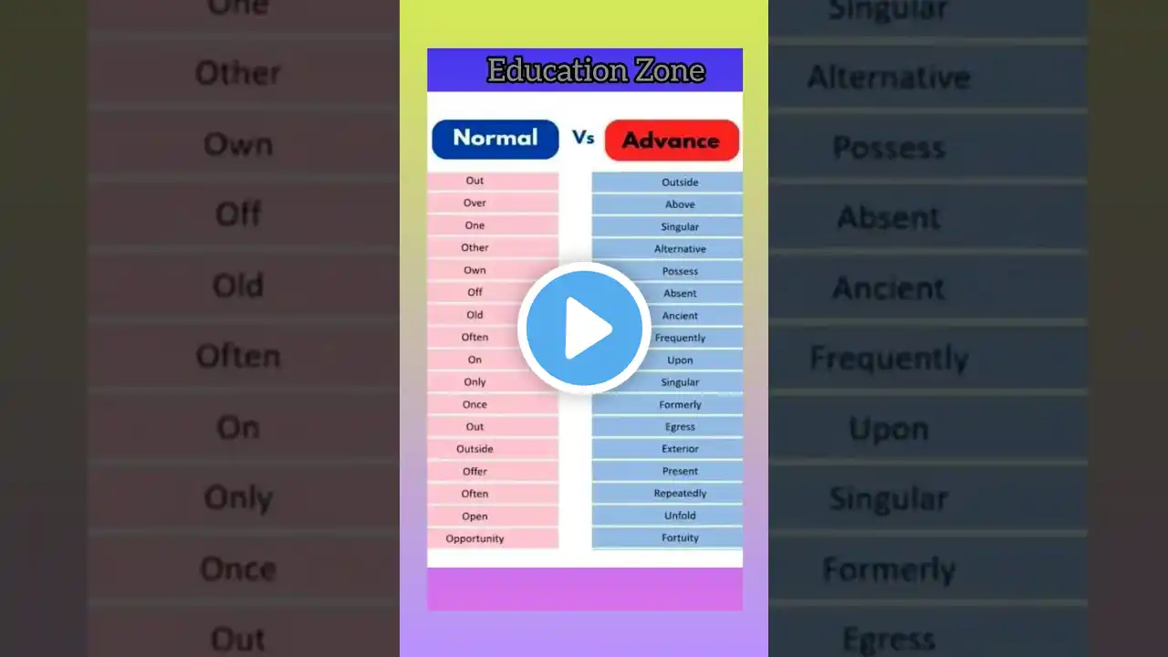 Vocabulary #english #education #viralshort