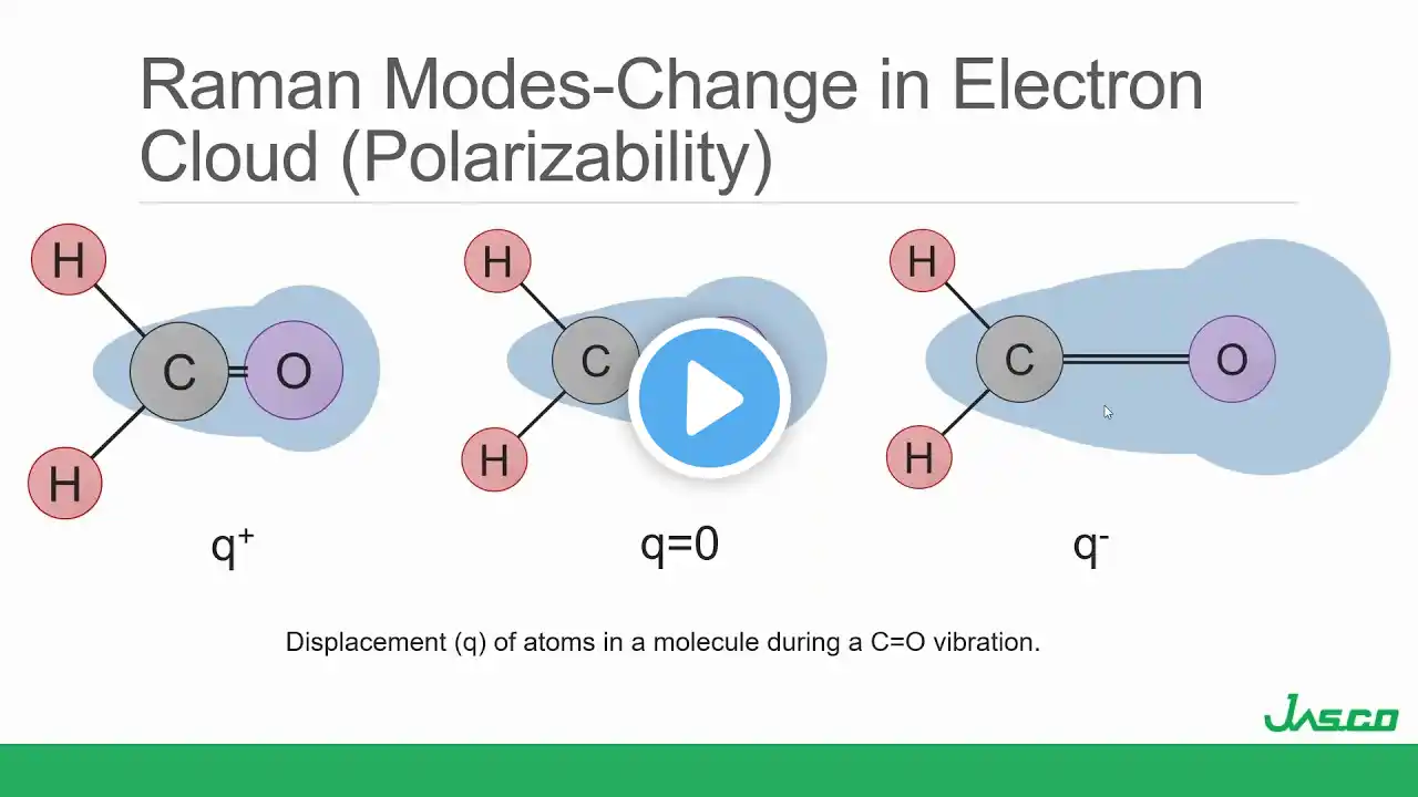 Raman Spectroscopy - A Guide to Theory and Instrumentation