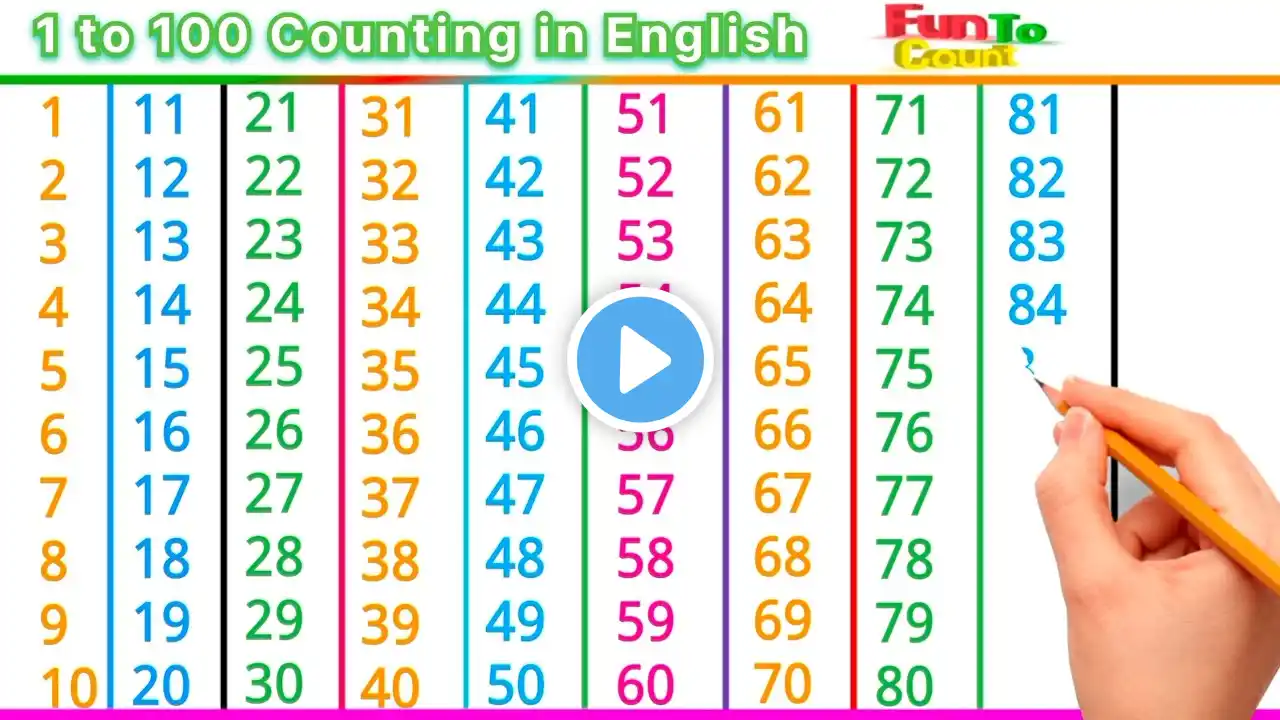 One to Hundred Numbers | 1 to 100 | Count to 100 | Ginti English mein | ginti video | Number play