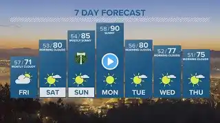 KGW Forecast: 5 p.m., Thursday, June 8, 2023