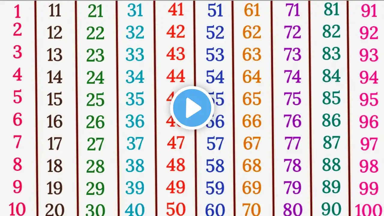 Counting 1 to 100 | 123 Counting | Learn Counting | Numbers Counting | Ginti | 1 se 100 tak ginti