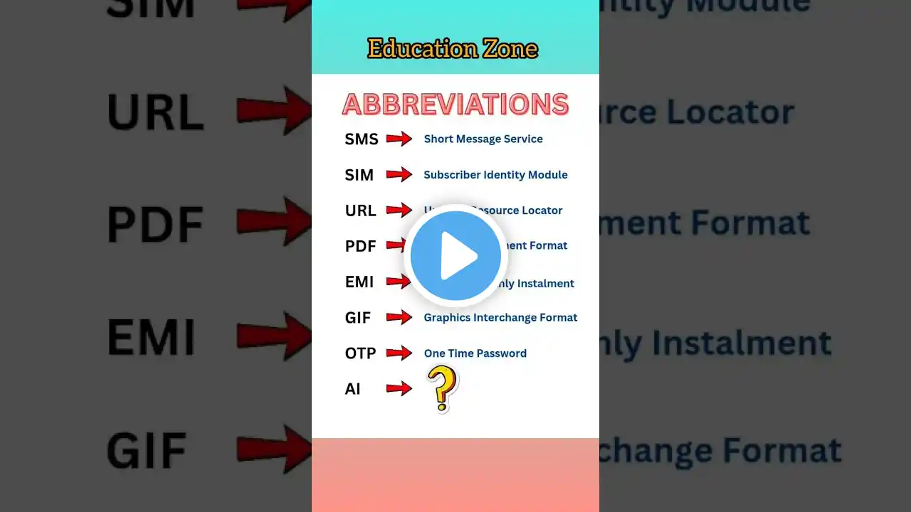 Abbreviations #english #education #viralshort