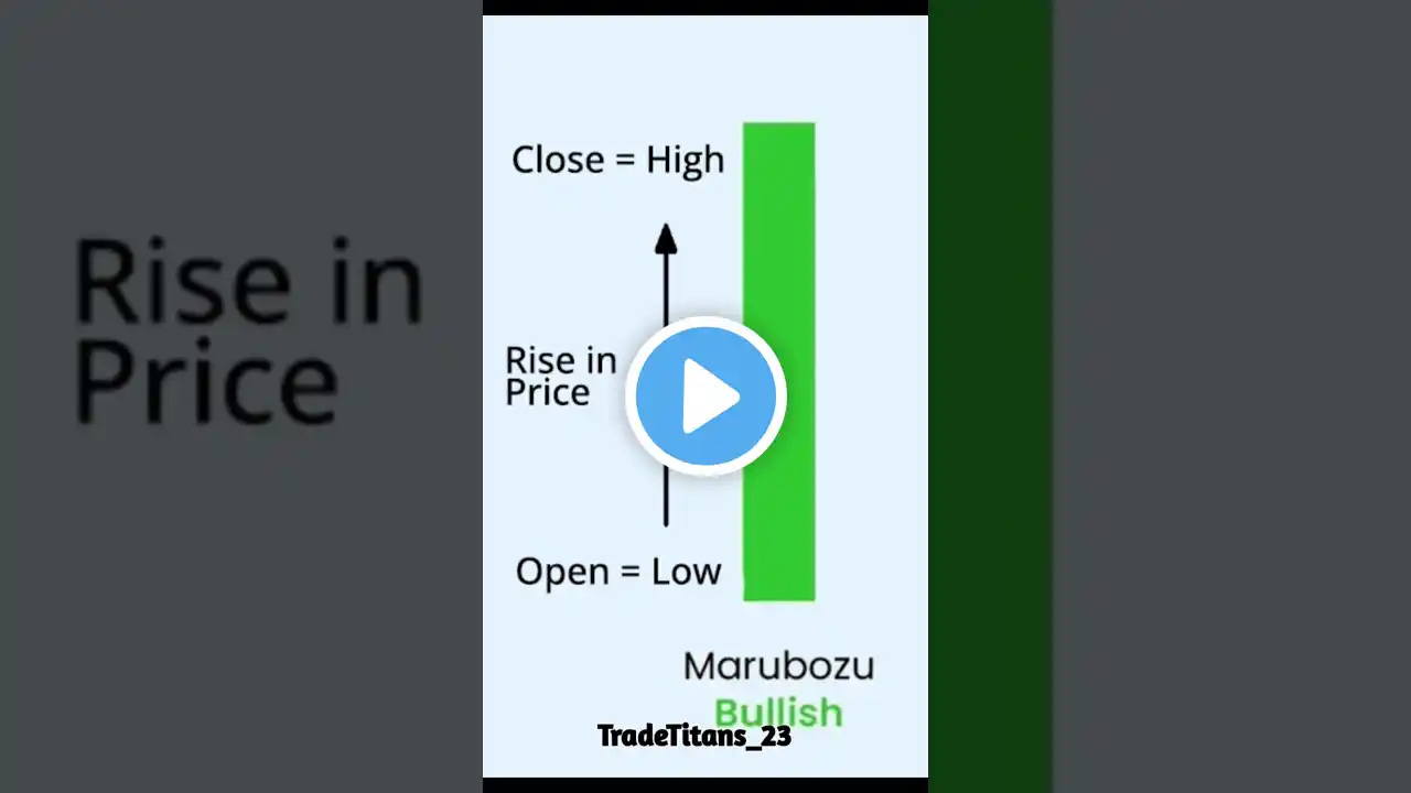 Bullish Marubozu Full 📈 bearish Marubozu Full 📉 CandleStick 📊#shortvideo #shortsfeed #ytshorts #nse